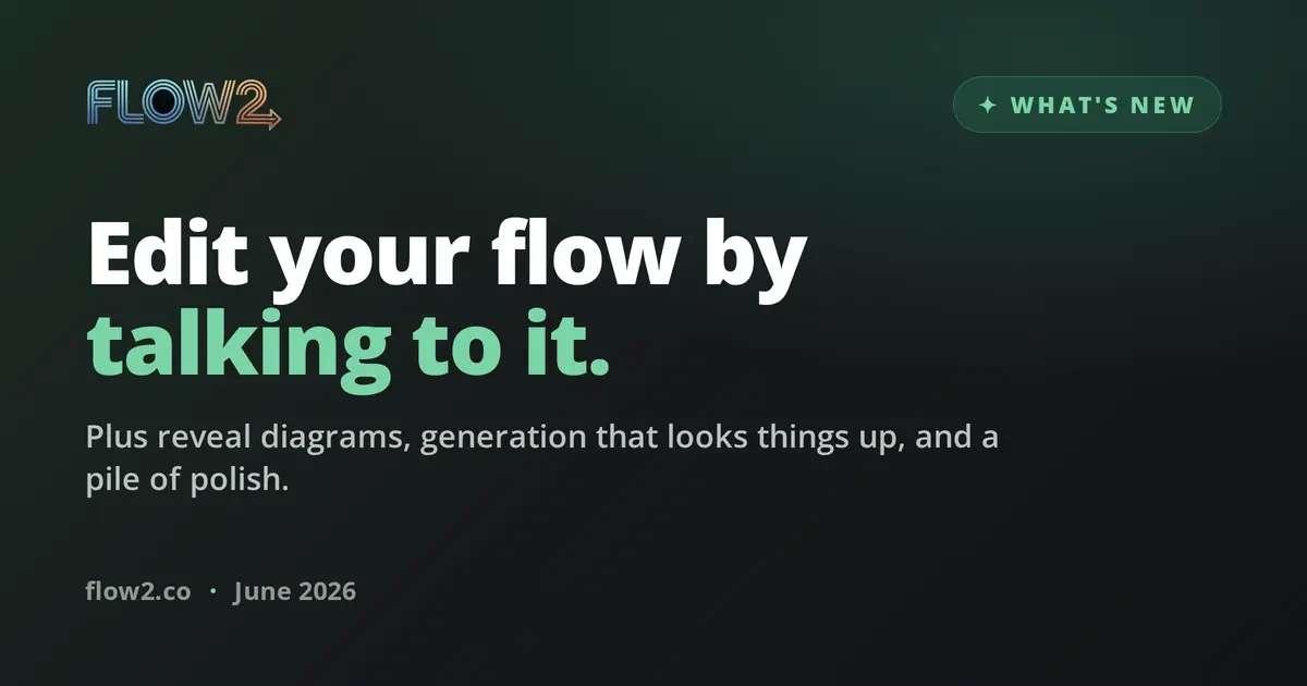 New in Flow2 — edit your flow by talking to it